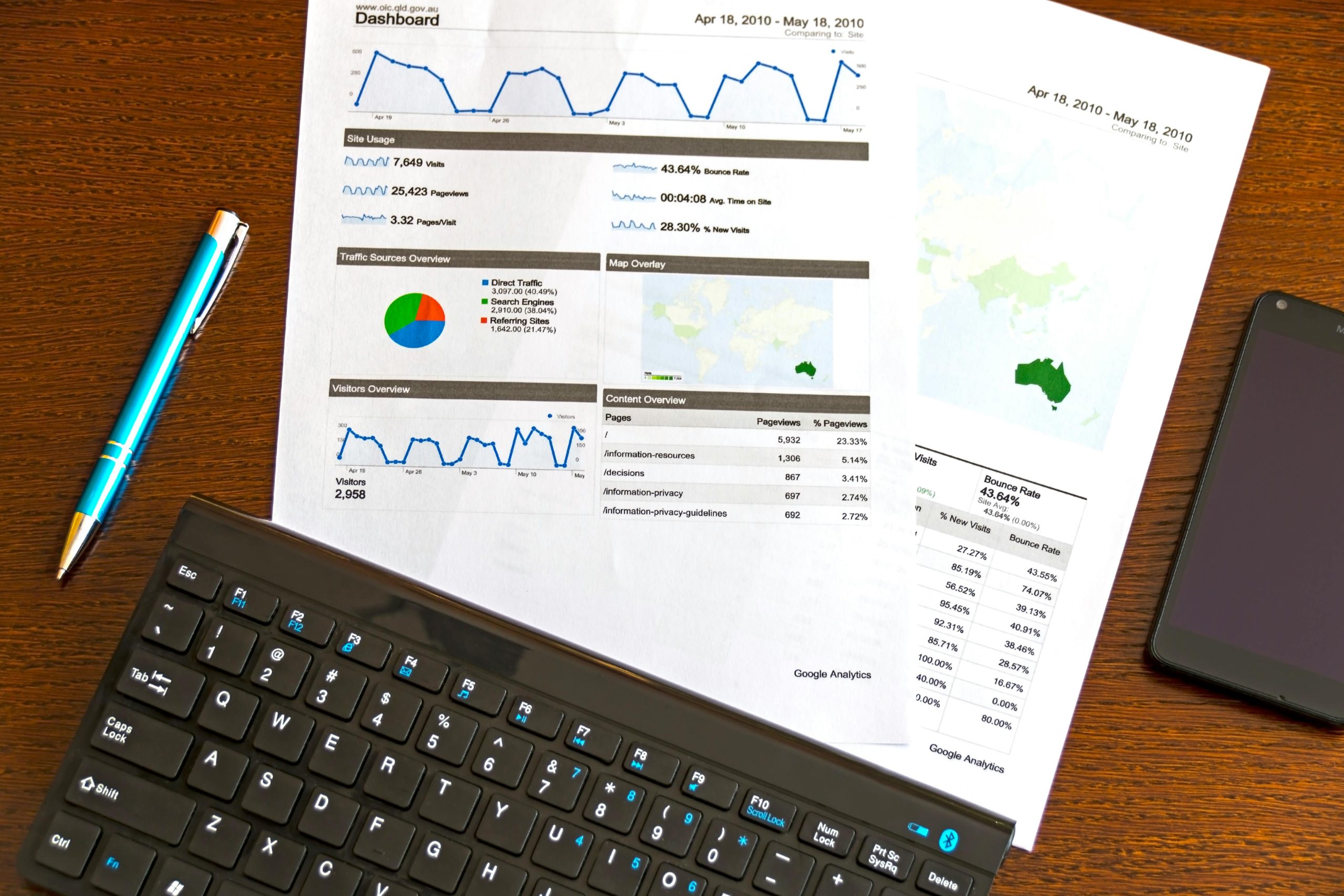 Marketing Strategies for Medical Spas